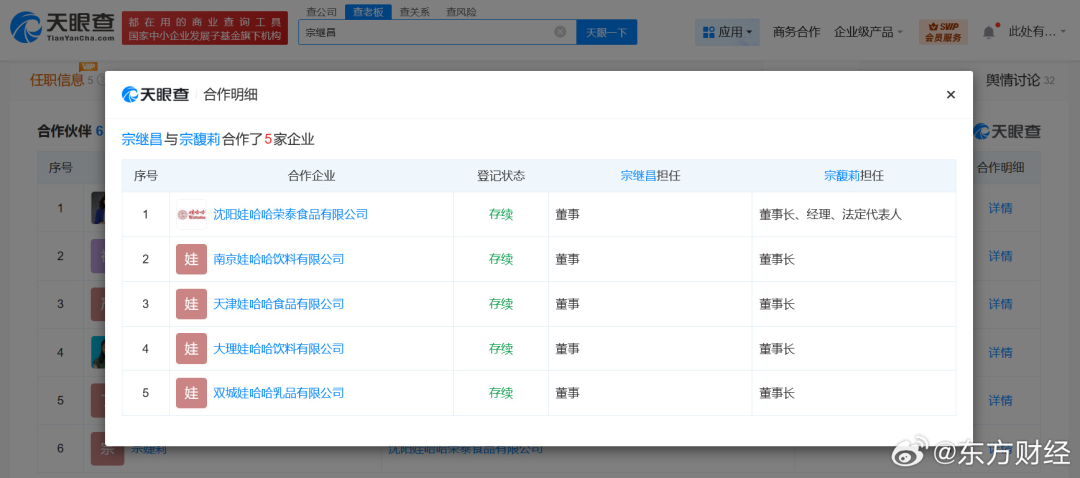 被三名“同父异母弟妹”起诉引关注,盘点宗馥莉与宗继昌、宗婕莉、杜建英商业关联(图1) 被三名“同父异母弟妹”起诉引关注,盘点宗馥莉与宗继昌、宗婕莉、杜建英商业关联(图1)