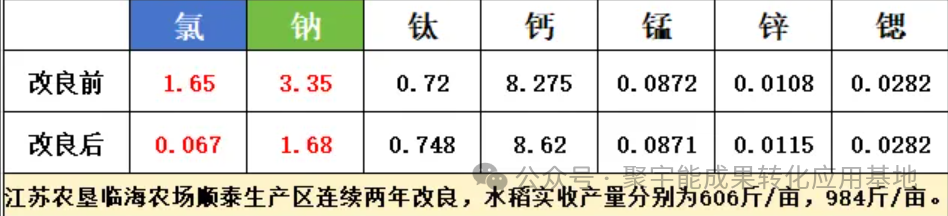 破解新质农业生产力困局:聚宇能农用动力素,让土壤焕活不再等千年(图6) 破解新质农业生产力困局:聚宇能农用动力素,让土壤焕活不再等千年(图6)