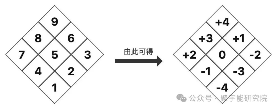 金日光教授:(七十一)永不忘当年钱老劝导我们“用当代科学传承《黄帝内经》医理和建立《中药本草》科学药理标准”的教导(图9) 金日光教授:(七十一)永不忘当年钱老劝导我们“用当代科学传承《黄帝内经》医理和建立《中药本草》科学药理标准”的教导(图9)
