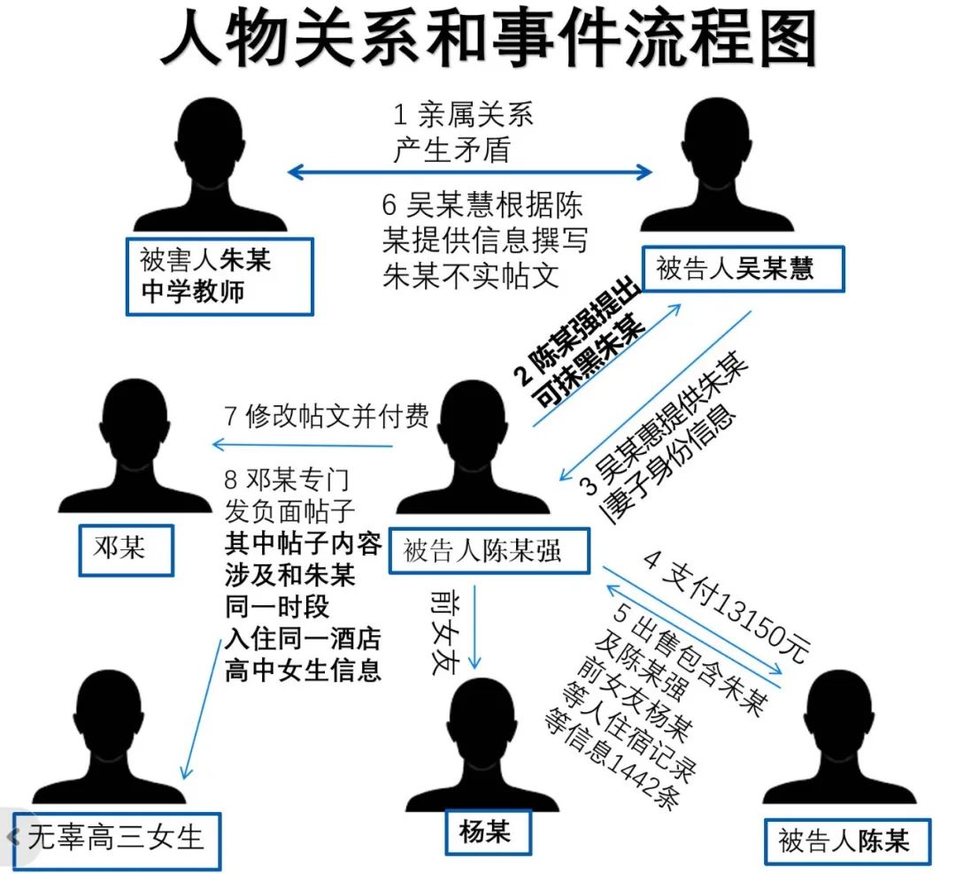 一起“开盒”案被曝光:中学教师酒店入住记录被亲属托人精准买到,有人收钱发诋毁帖子,高三女生被无辜牵连(图2) 一起“开盒”案被曝光:中学教师酒店入住记录被亲属托人精准买到,有人收钱发诋毁帖子,高三女生被无辜牵连(图2)