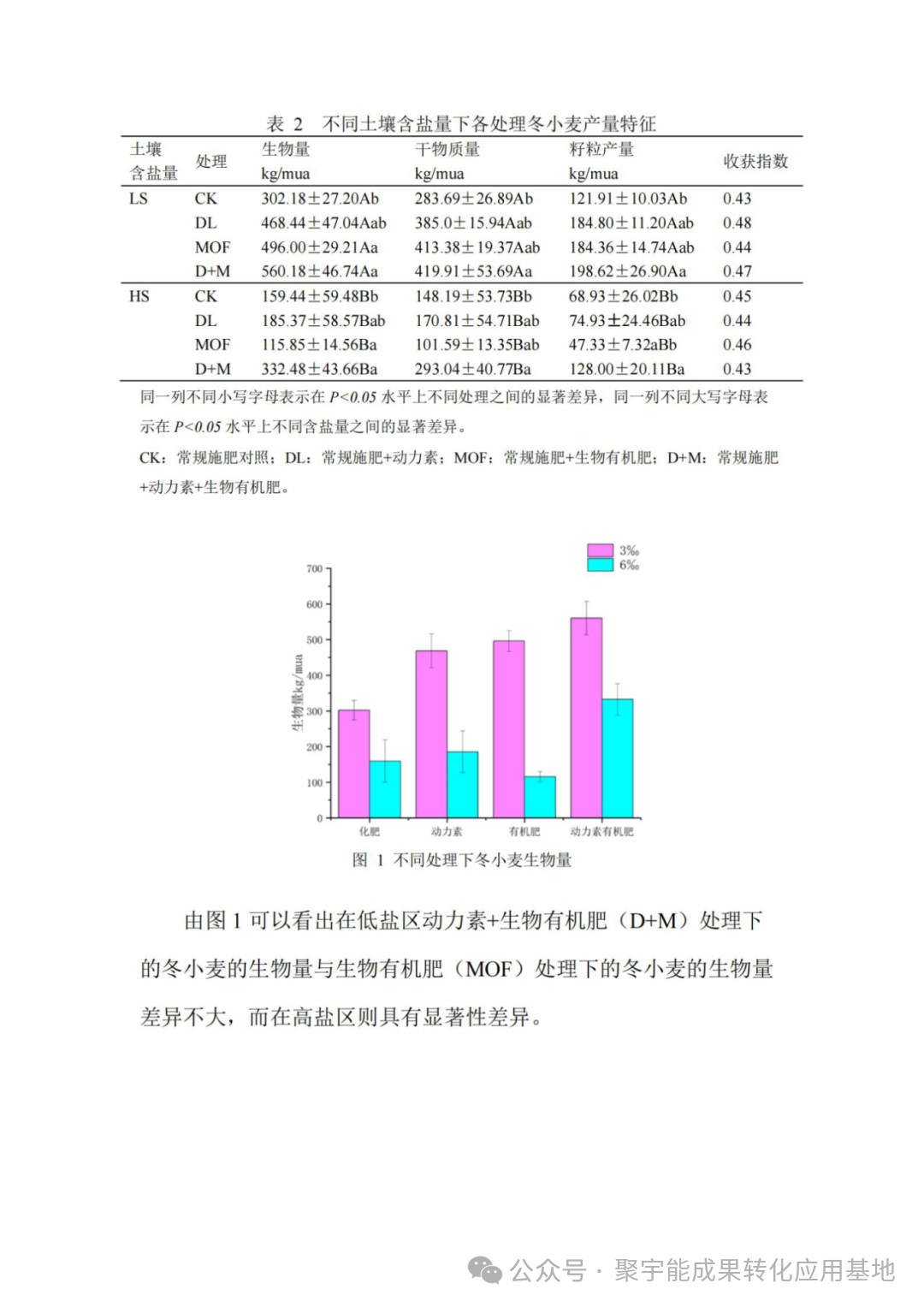 你敢信吗？曾经的 “死亡地带” 也能变良田！(图9)