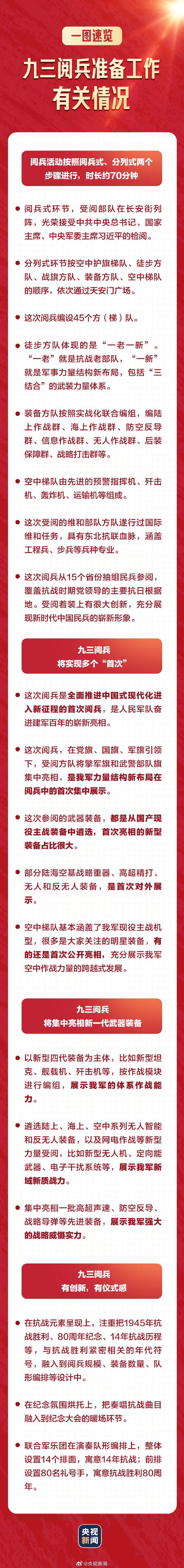 直击九三阅兵训练场,军乐团设14个排面,前排80名礼号手:20名女鼓手站第一排,继新中国成立70周年阅兵后再次亮相(图8) 图片