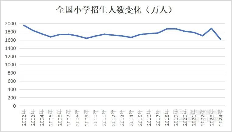 上海一小学全校仅22名学生,配了23名老师分5个班,教育部门回应:适龄儿童就这么多,该地段多个小区已动迁(图3) 图片