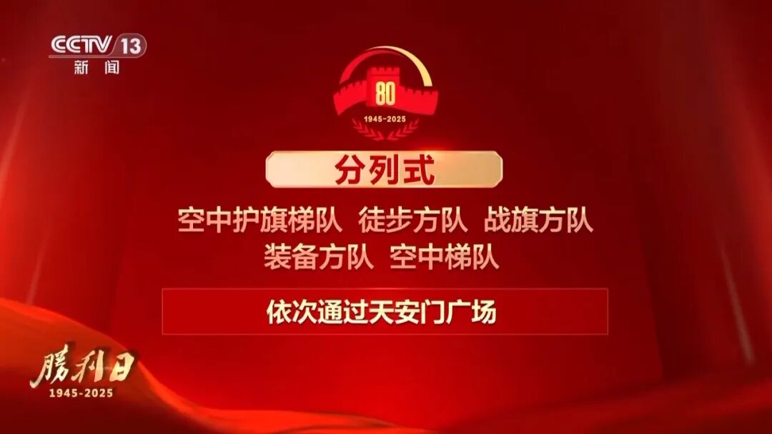 九三阅兵 具体安排来了(图3) 图片