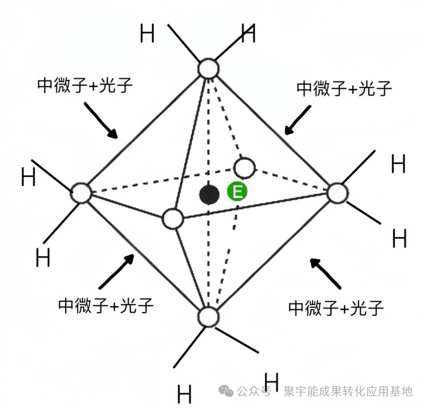 聚宇能生态动力液与人类全血阴阳精及精气分布高度相似的深层机制解析(图2) 2a.png