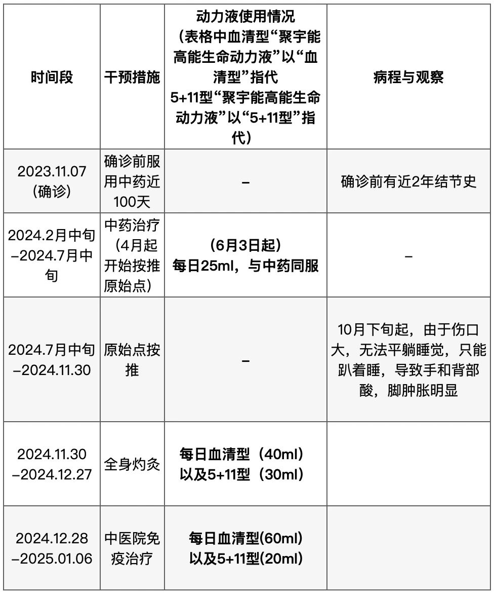 新篇|金日光教授:(二)如何看待当前的医理和药理?(图5) 3a.jpg