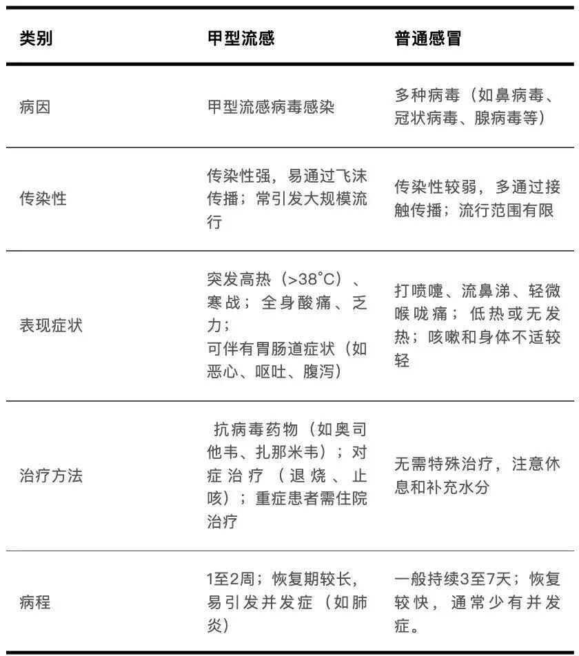 流感样病例数近4年之首!为啥今年如此厉害?(图4) 流感样病例数近4年之首!为啥今年如此厉害?(图4)
