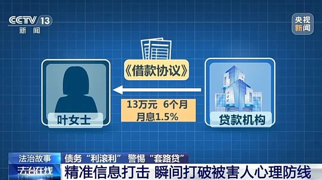 借款13万却要还近1300万!警方揭露“套路贷”陷阱(图2) 借款13万却要还近1300万!警方揭露“套路贷”陷阱(图2)