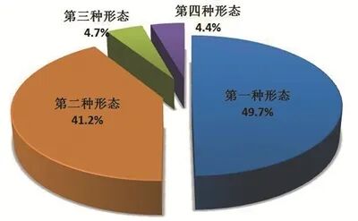 2025年全国纪检监察机关立案省部级及以上干部115人,立案现任或原任村党支部书记、村委会主任9.1万人(图2) 2025年全国纪检监察机关立案省部级及以上干部115人,立案现任或原任村党支部书记、村委会主任9.1万人(图2)