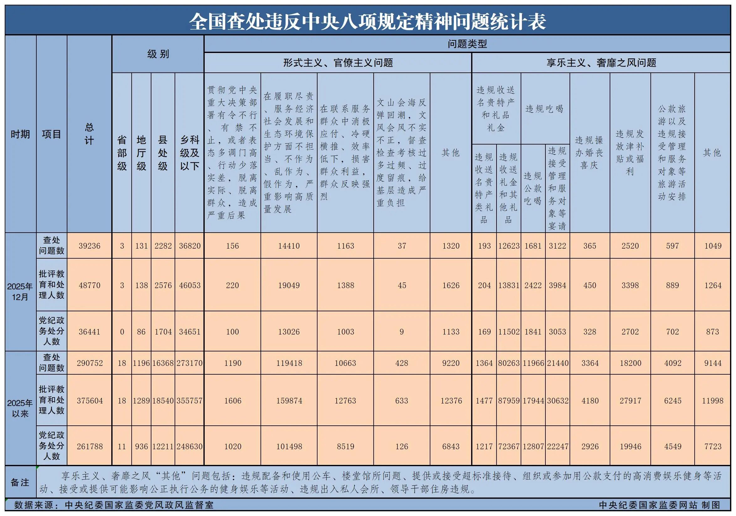 中央纪委国家监委通报(图1) 1.jpg