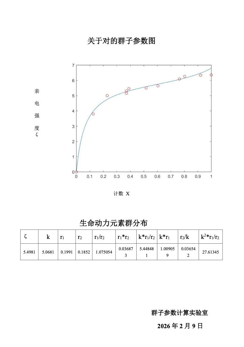 当代岐黄医理科学解读:探究男性精液与女性卵泡液中的生命动力元素(图8) 7.png