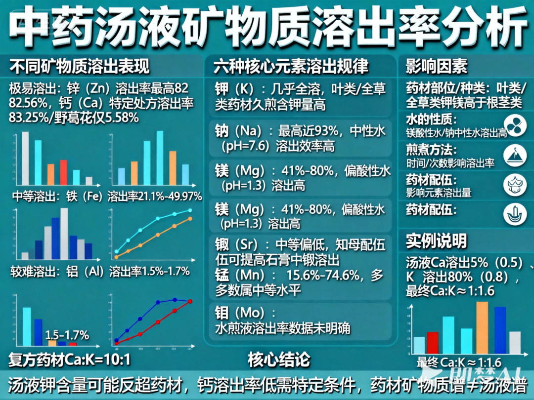 (图1)
